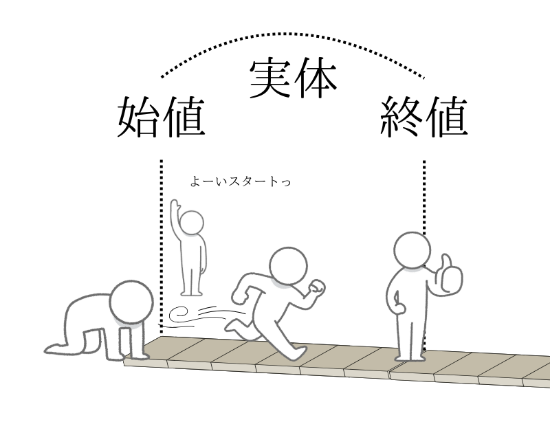 ローソク足のイラスト