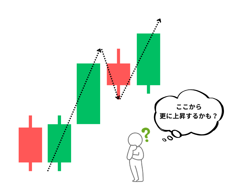 ローソク足プライスアクション包み足例