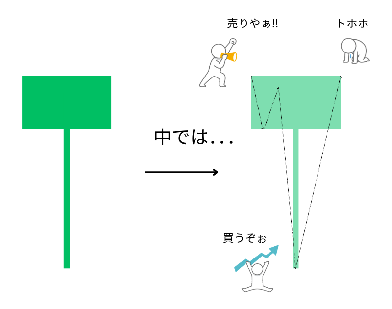 ローソク足プライスアクションと相場心理