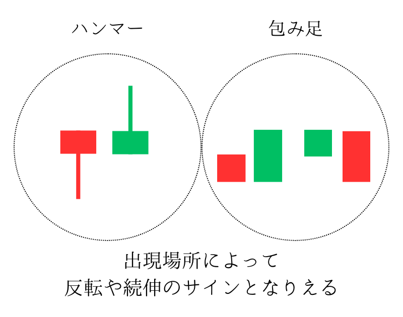 ハンマー 包み足 イラスト