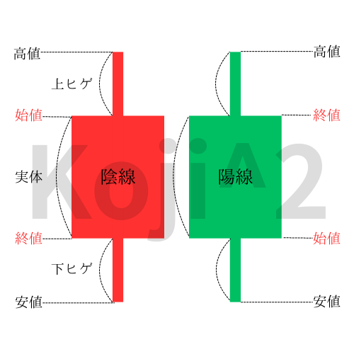 ローソク足の説明