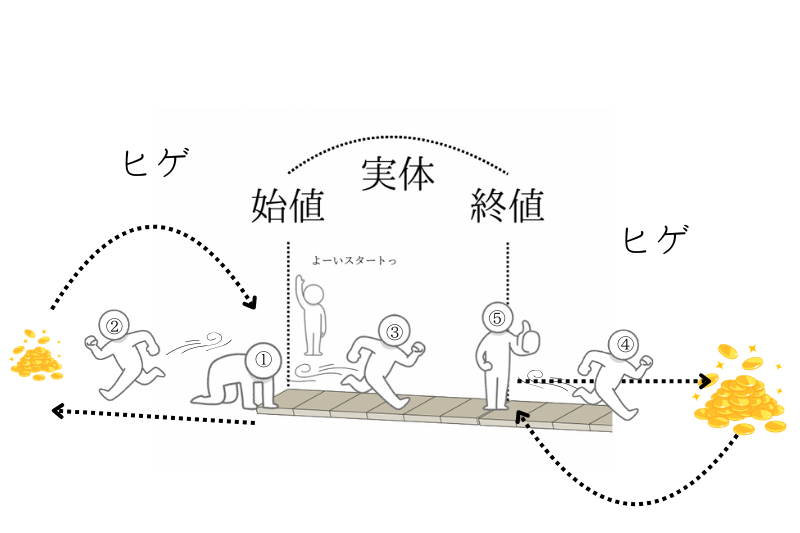 ローソク足の実体とヒゲのイラスト